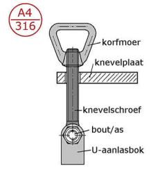 Roestvrijstaal spansluitingen - BR264451