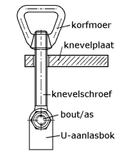 B264452  -  Roestvrijstaal knevelmoeren